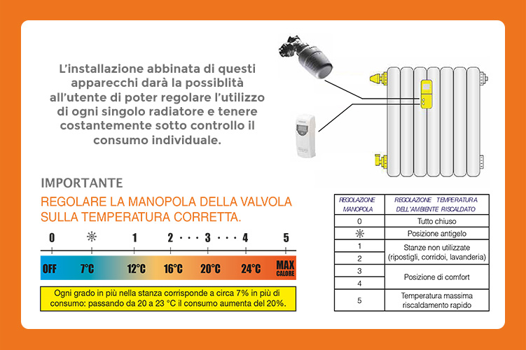 risparmio energetico risparmio economico